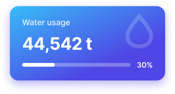 Vivid Blue metric card